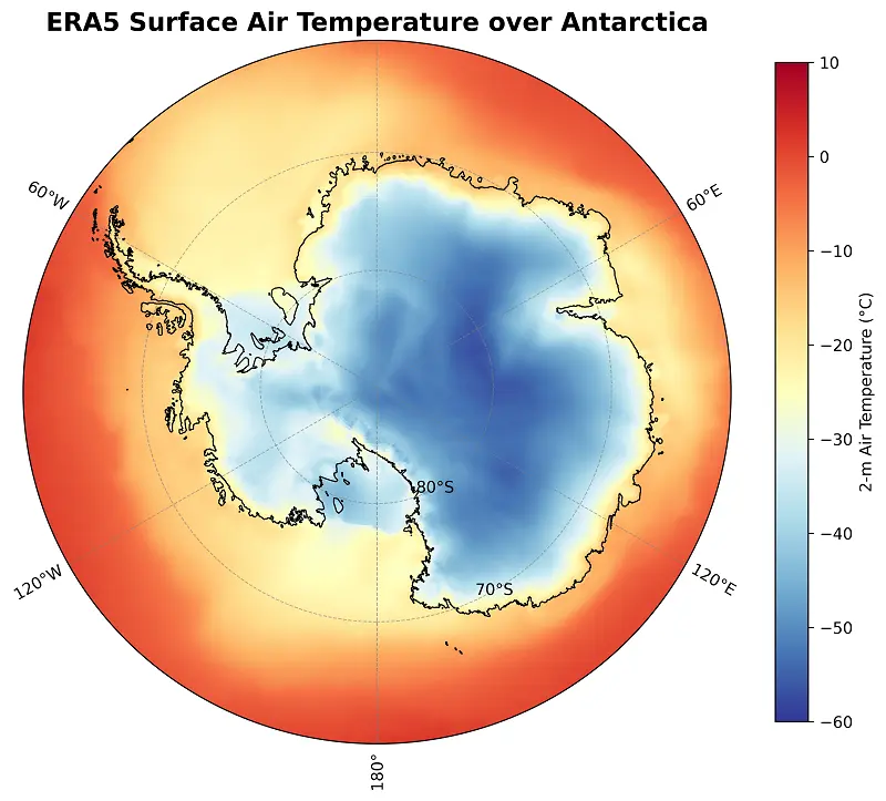 Scientific research activities in Antarctica